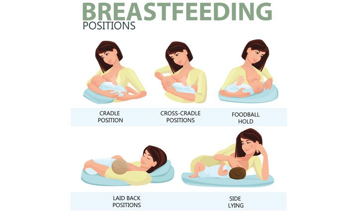 How to Breastfeed Successfully - Breastfeeding positions