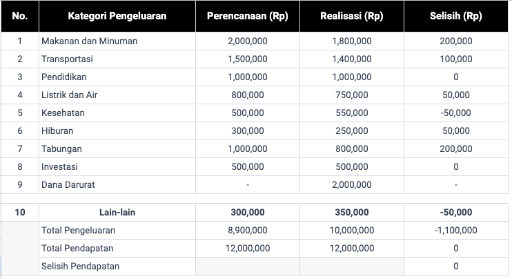 5 Cara Efektif Mengatur Keuangan Keluarga: Tabel Perencanaan