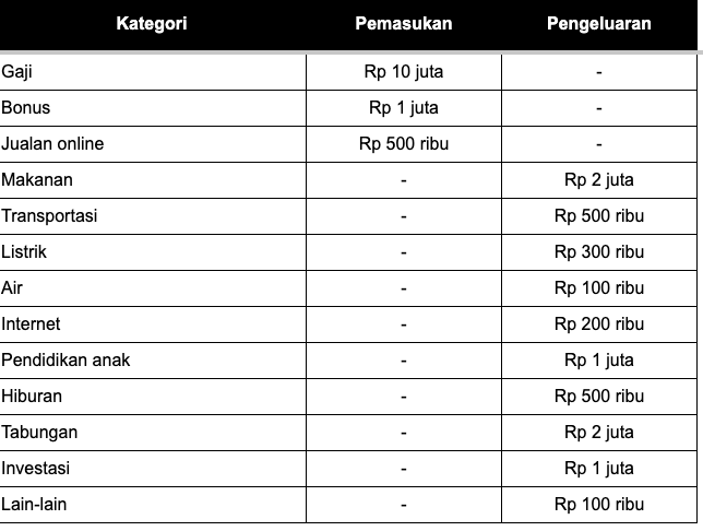Cara menabung dengan cepat untuk keluarga dan pendidikan anak