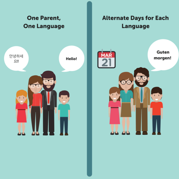 Mengajarkan anak bilingual dengan metode one parent one language